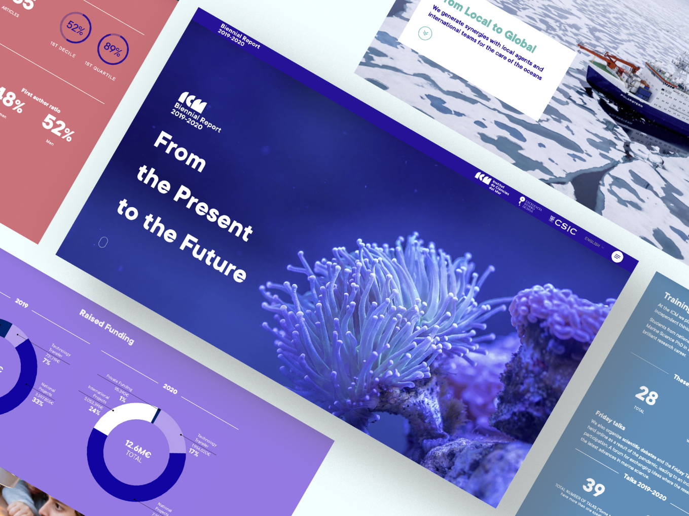 Disseny de l’annual report en format web dins el sistema visual de l’Institut de Ciències del Mar-CSIC